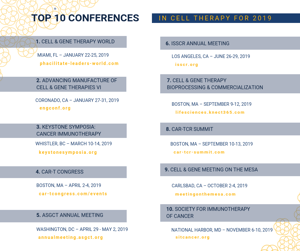 TOP 10 CONFERENCES-SMpost (1)